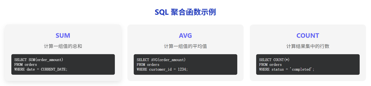 SQL 聚合函数示例